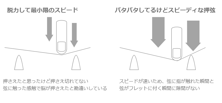ピッキングのタイミング