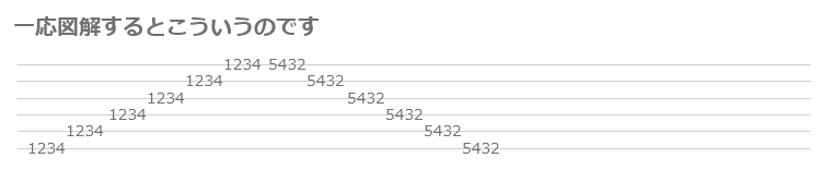 クロマチックトレーニングTAB譜