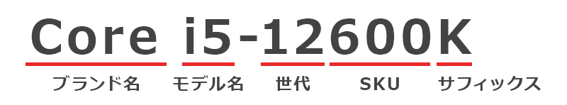 Intel CPUの見方